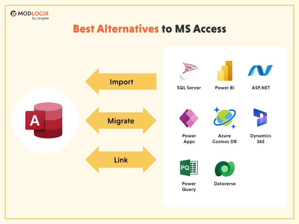 MS Access